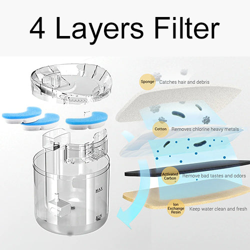 Lisslune | Smart Cat Water Fountain