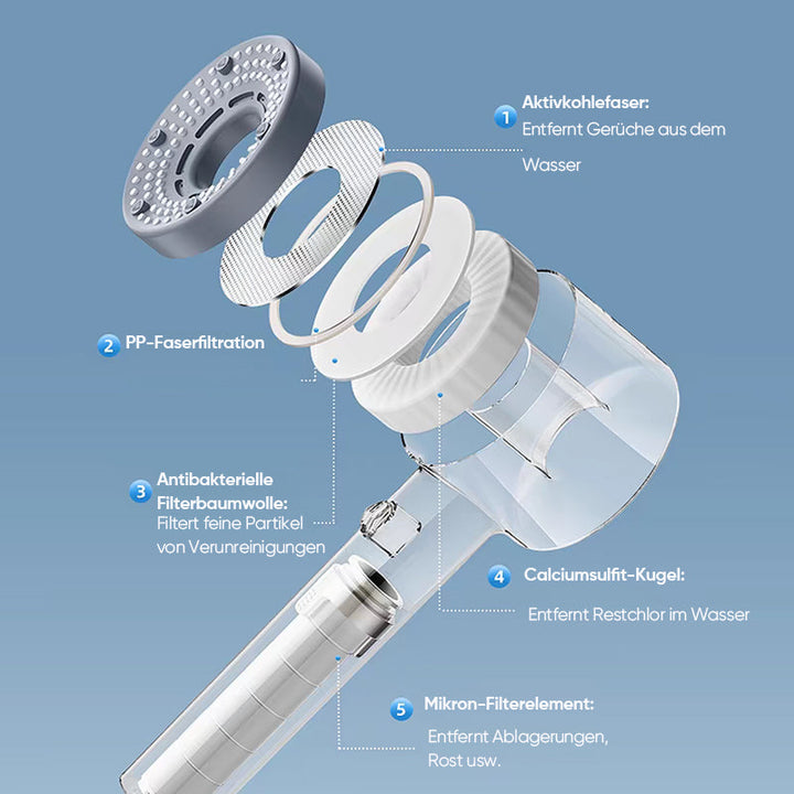 Lisslune | Double power-enabled water purification filter