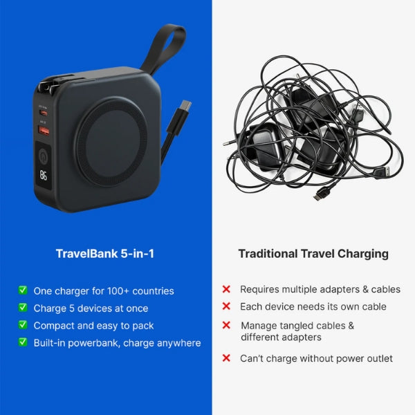 Lisslune | 5-in-1 Wall Charger with Wireless Charging Pad and Power Bank - All-in-One Charging Solution