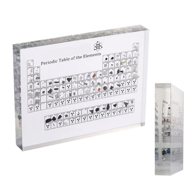 Lisslune | PERIODIC TABLE DISPLAY WITH ELEMENTS