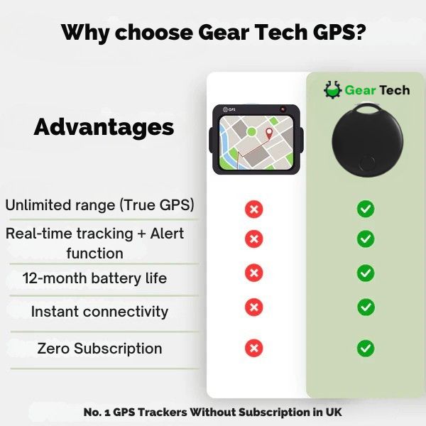 Lisslune | GPS BikeTracker | Ultra-Precise, Subscription-Free & Water-Resistant for Bicycles, Cars & Motorcycles