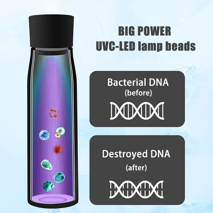 Lisslune | Aquyn UV Light Water Bottle – Smart Water Bottle with UV Sterilization for Clean Drinking Water