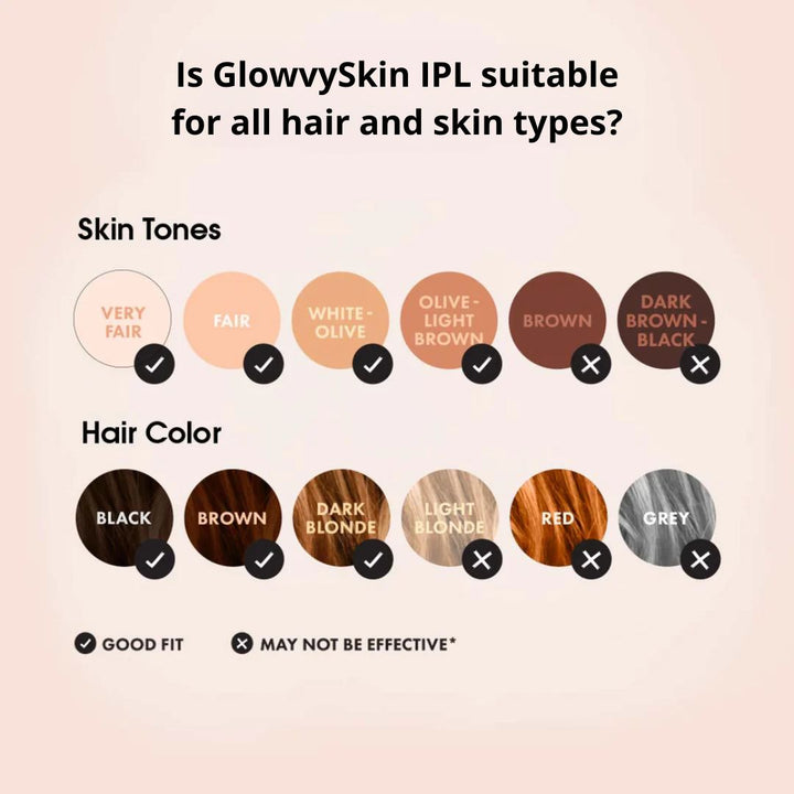 Lisslune | Royal IPL | Permanent Hair Removal