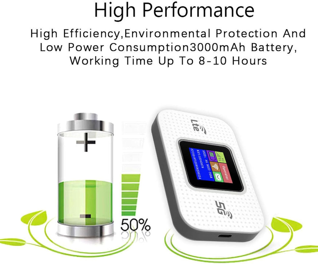 Lisslune | 4G LTE USB WiFi Hotspot Modem with 300Mbps Speed and 3000mAh Battery – Netvora