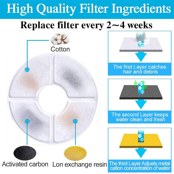 Lisslune | Water fountain filter