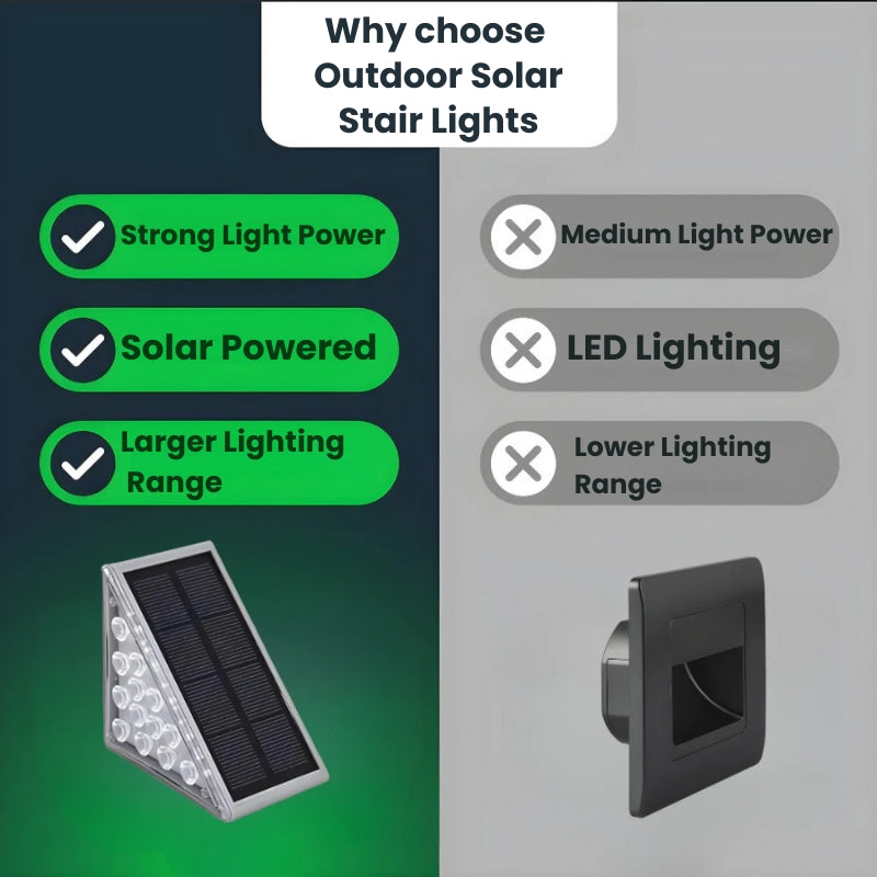 Lisslune | Outdoor Solar Stair Lights | Weatherproof, Automatic & Eco-Friendly Lighting for Safe Outdoor Spaces