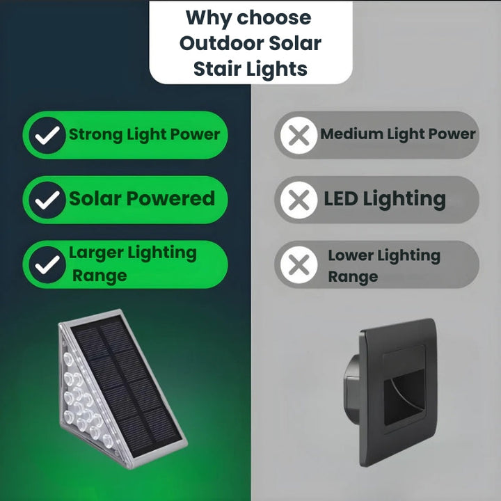 Lisslune | Outdoor Solar Stair Lights | Weatherproof, Automatic & Eco-Friendly Lighting for Safe Outdoor Spaces