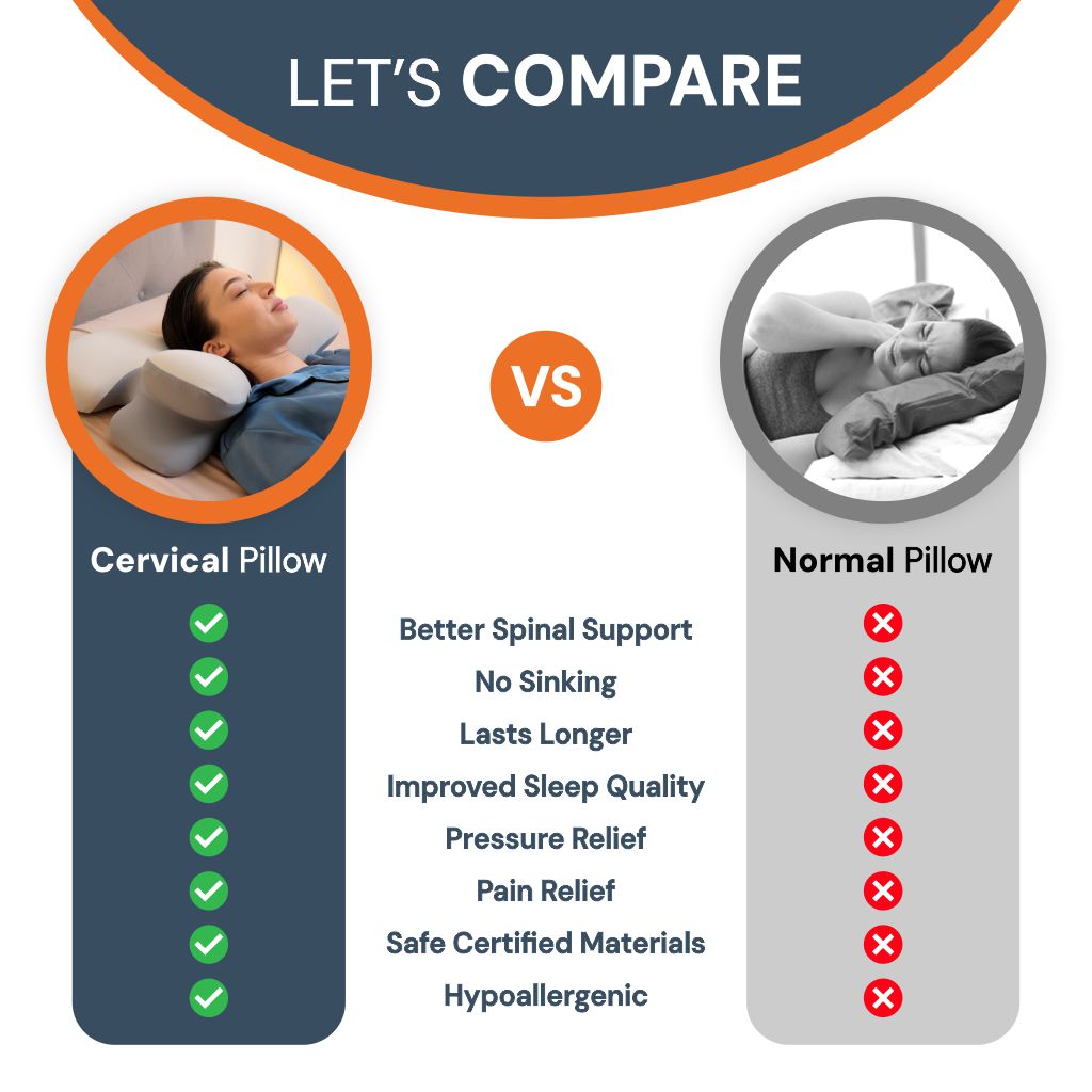 Lisslune | Ergonomic Cervical Pillow | Memory Foam, Neck Support & Ideal for Restful Sleep