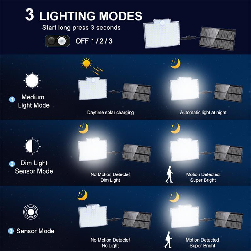 Lisslune | 106 LED Outdoor Solar Security Light with Motion Sensor – Waterproof Wall Light for Garden, Driveway & Patio