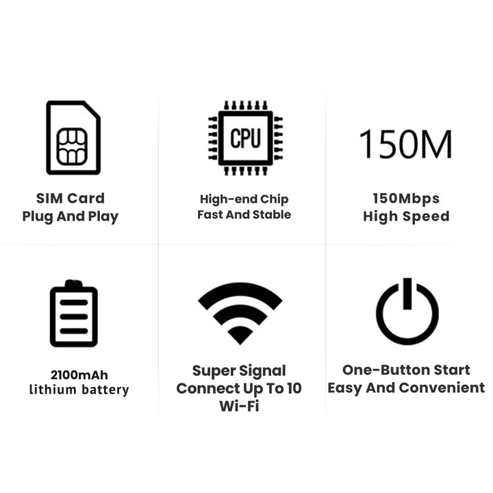 Lisslune | Portable WiFi Router for Travel – 5G WiFi Dongle for Seamless Connectivity Anywhere
