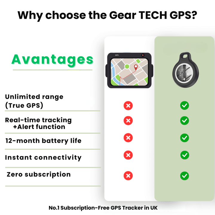 Lisslune | GPS Tracker for Seniors | Real-Time Tracking, Waterproof & No Subscription Fees for Peace of Mind