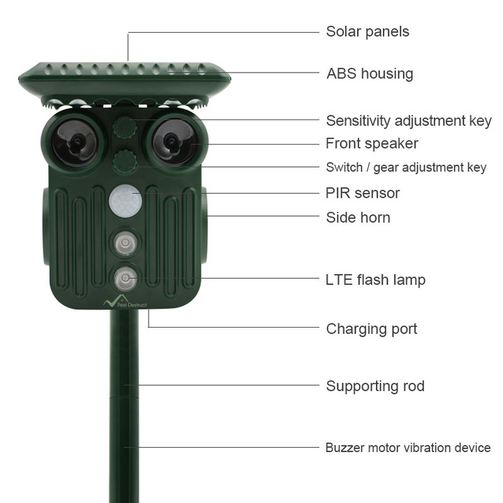 Lisslune | Ultrasonic Solar Deer Repeller | 5 Adjustable Modes. Waterproof & Eco-Friendly for Home Gardens and Yards