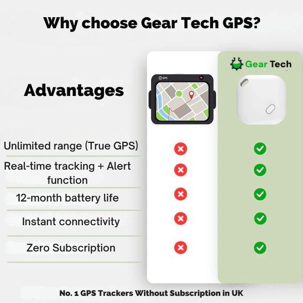Lisslune | GPS Tracker for Cars | Real-Time Tracking, IP67 Waterproof & No Subscription Required for iOS Users