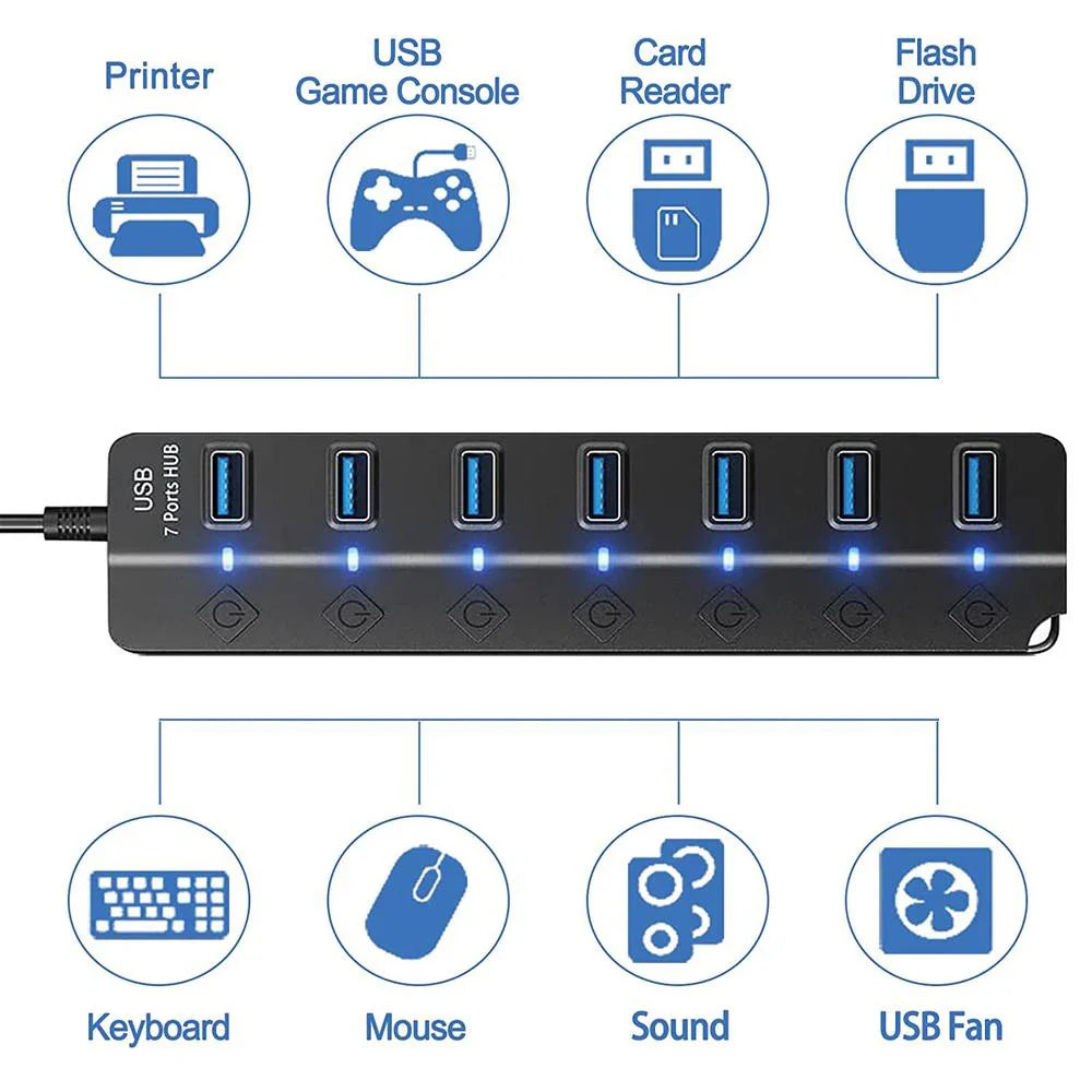Lisslune | 7-Port USB 3.0 Hub with Power Switch – PortMaster (1+1 FREE)