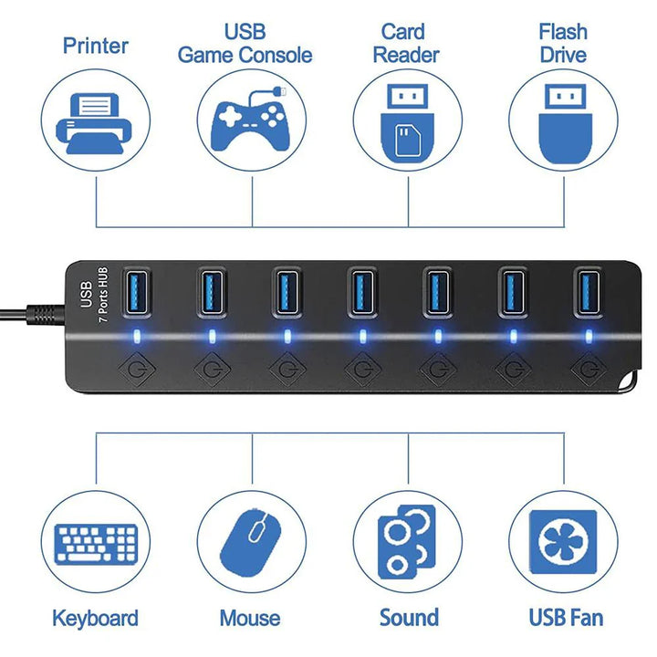 Lisslune | 7-Port USB 3.0 Hub with Power Switch – PortMaster (1+1 FREE)