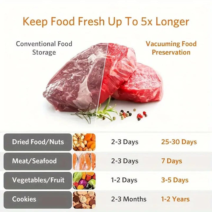Lisslune | New Food Saver Vacuum Sealer Machine