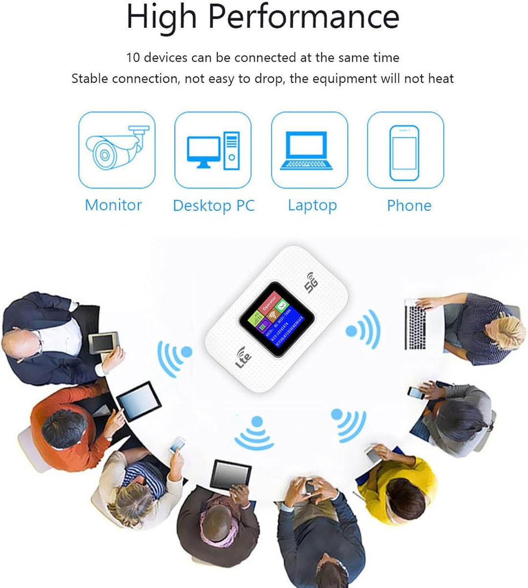 Lisslune | 4G LTE USB WiFi Hotspot Modem with 300Mbps Speed and 3000mAh Battery – Netvora