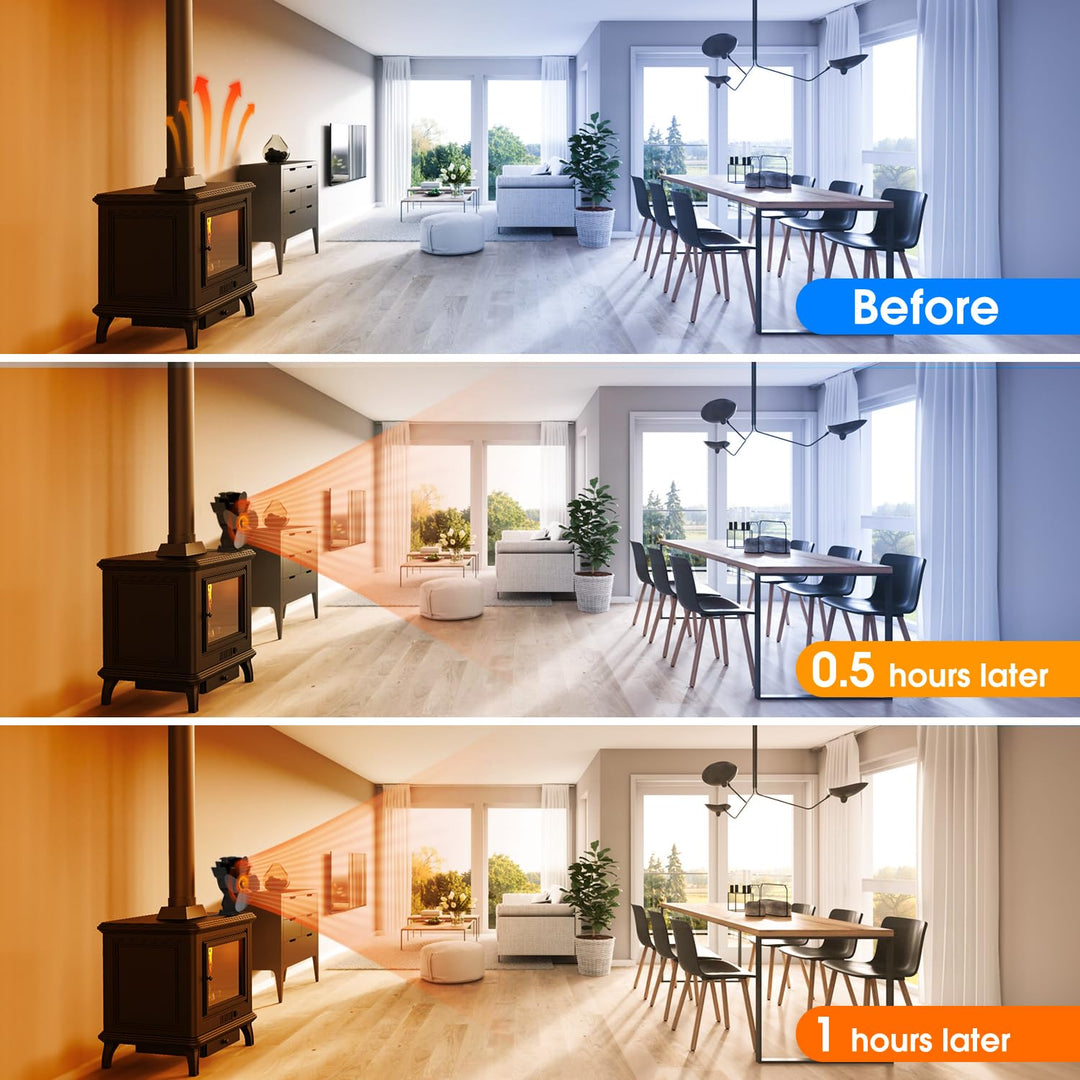 Lisslune | 4-Blade Stove and Fireplace Fan for Wood/Fireplace