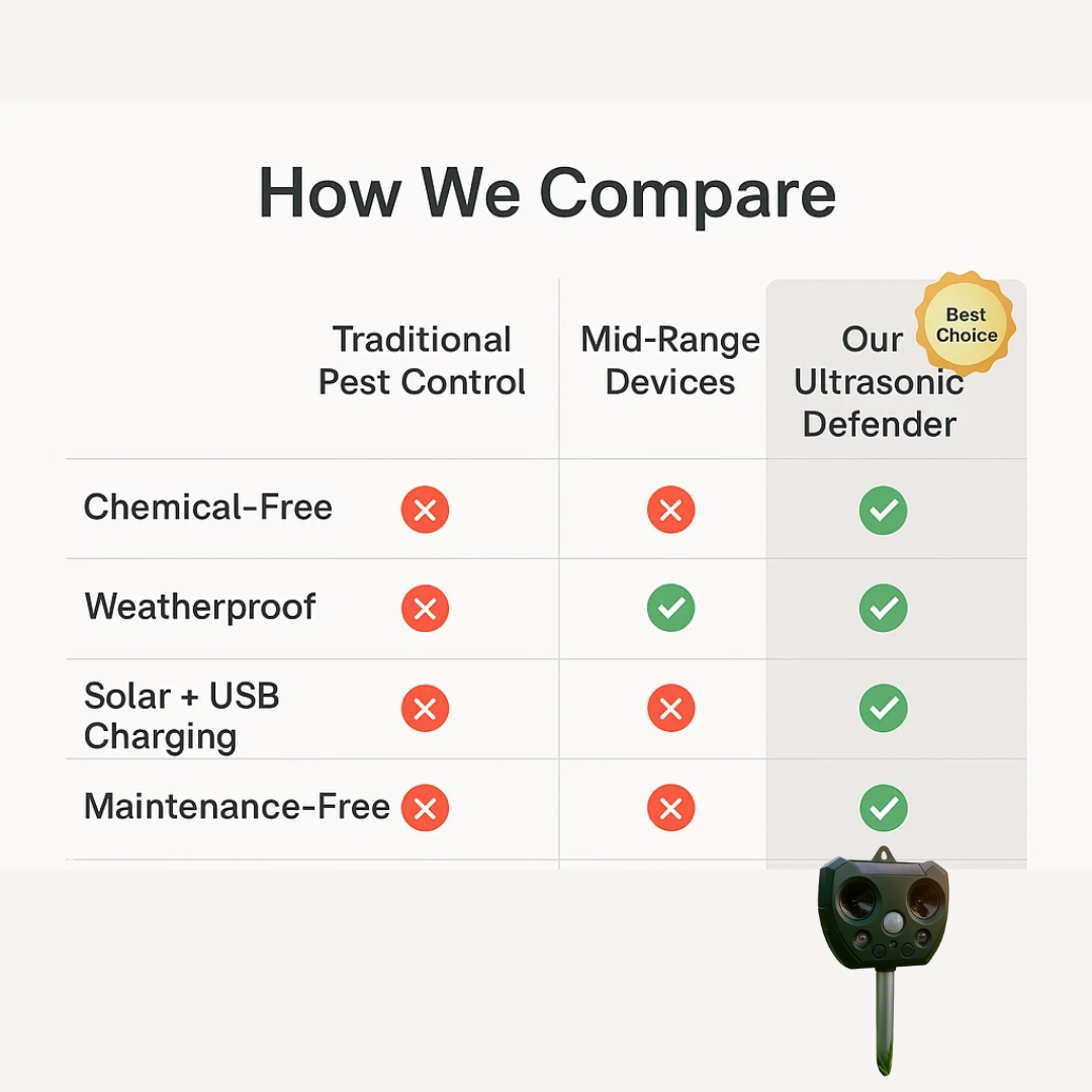 Lisslune | Ultrasonic Bird & Pest Defender | Weatherproof, Solar-Powered & Effective for Garden Protection