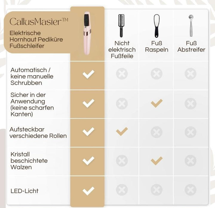 Lisslune | Callusos – Electric Callus Remover
