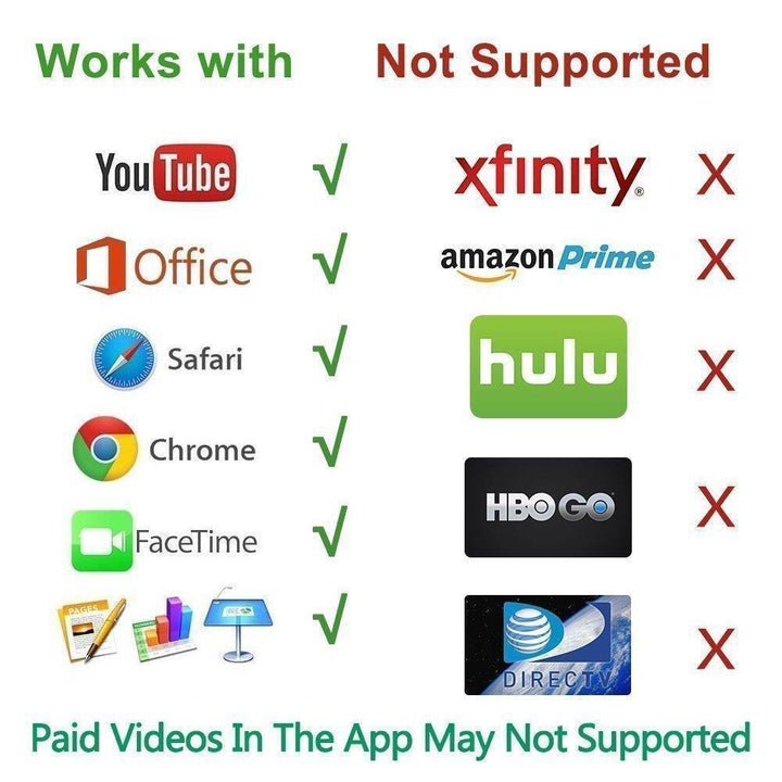 Lisslune | HDMI Monitor adapter cable for iPhone/Android to TV