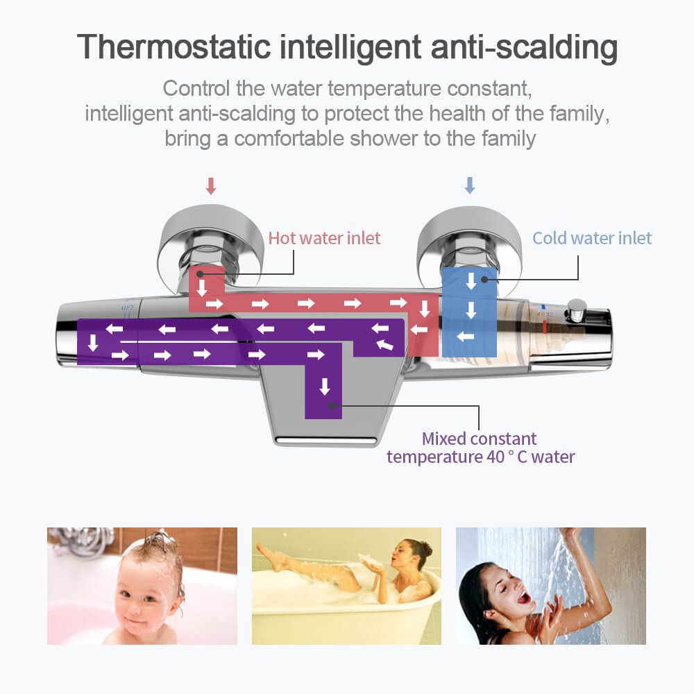 Lisslune | Thermostat waterfall bathtub faucet faucet bathtub shower thermostat for bathroom