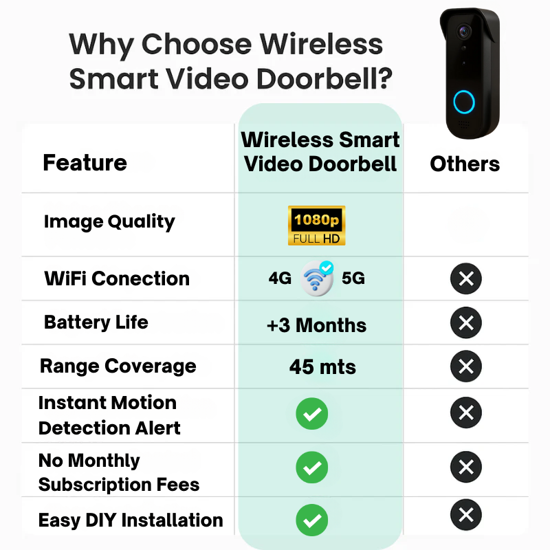 Lisslune | Wireless Smart Video Doorbell | No Subscription Needed | High-Definition Camera Doorbell