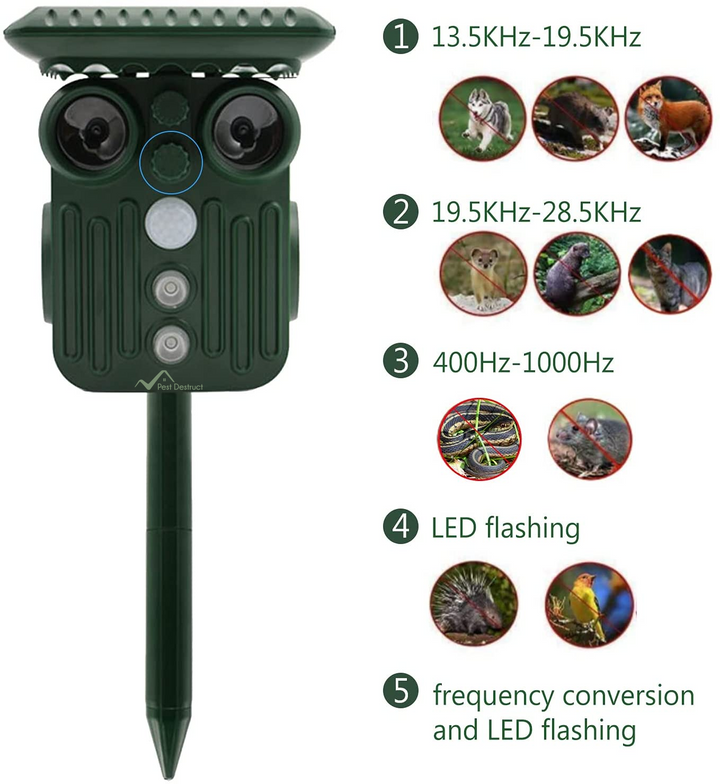 Lisslune | Ultrasonic Solar Deer Repeller | 5 Adjustable Modes. Waterproof & Eco-Friendly for Home Gardens and Yards