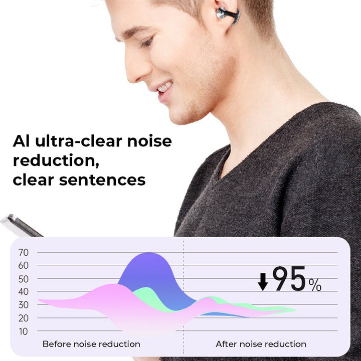 Lisslune | AI Translation Open Ear Clip Bluetooth Headphones