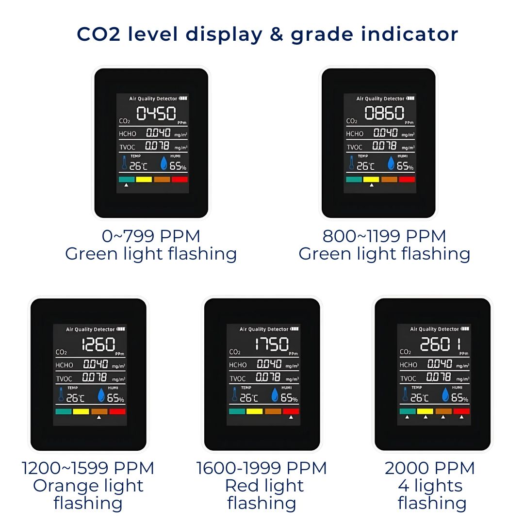 Lisslune | CO2 Carbon Dioxide Monitor - Air Quality Detector with Real-Time Alerts for Home and Office Air Quality Monitoring