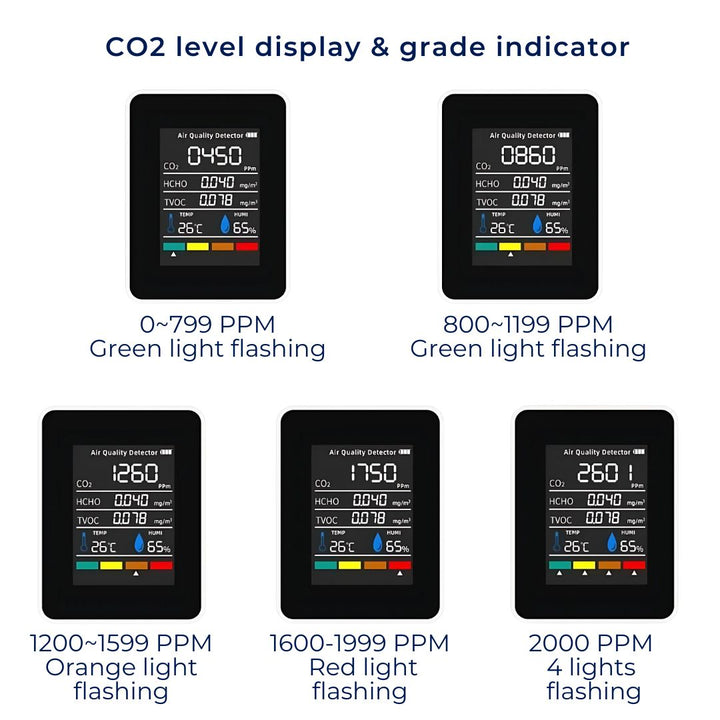 Lisslune | CO2 Carbon Dioxide Monitor - Air Quality Detector with Real-Time Alerts for Home and Office Air Quality Monitoring