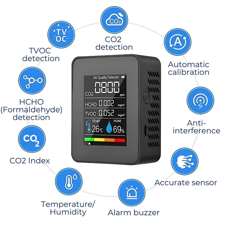 Lisslune | CO2 Carbon Dioxide Monitor - Air Quality Detector with Real-Time Alerts for Home and Office Air Quality Monitoring