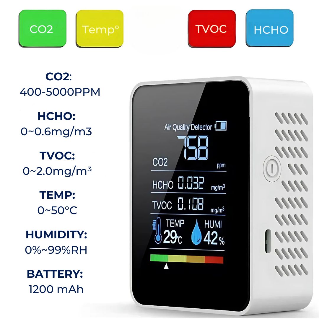 Lisslune | CO2 Carbon Dioxide Monitor - Air Quality Detector with Real-Time Alerts for Home and Office Air Quality Monitoring