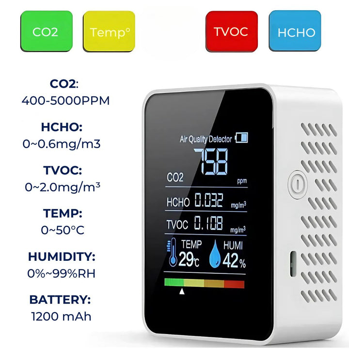 Lisslune | CO2 Carbon Dioxide Monitor - Air Quality Detector with Real-Time Alerts for Home and Office Air Quality Monitoring