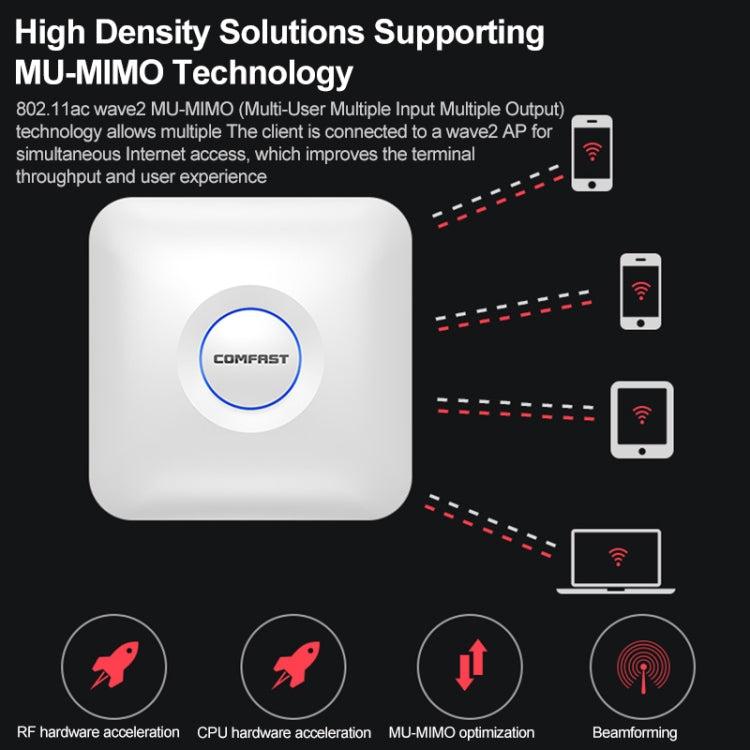 Lisslune | COMFAST CF-E375AC 1300Mbps Dual Band Wireless Indoor Ceiling AP 2.4G+5.8GHz WiFi Access Point
