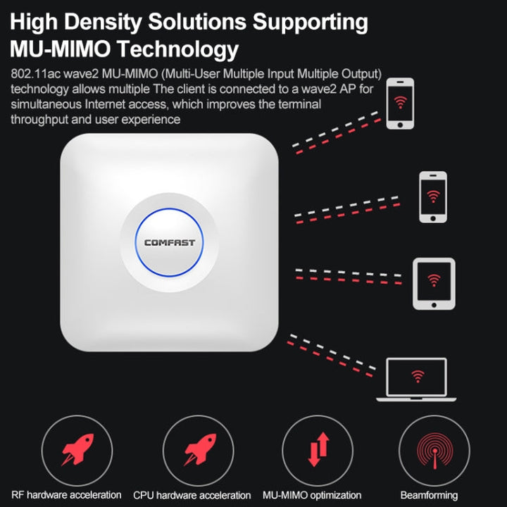 Lisslune | COMFAST CF-E375AC 1300Mbps Dual Band Wireless Indoor Ceiling AP 2.4G+5.8GHz WiFi Access Point