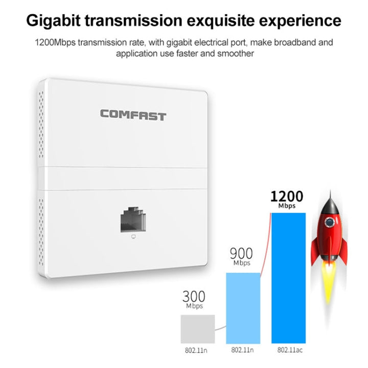 Lisslune | COMFAST CF-E538AC V2 1200Mbps Dual Band Indoor Wall WiFi AP