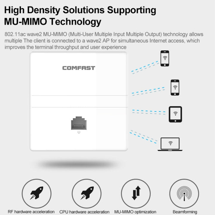 Lisslune | COMFAST CF-E538AC V2 1200Mbps Dual Band Indoor Wall WiFi AP