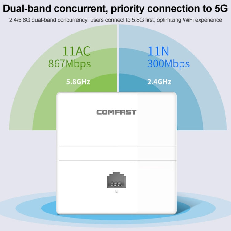 Lisslune | COMFAST CF-E538AC V2 1200Mbps Dual Band Indoor Wall WiFi AP