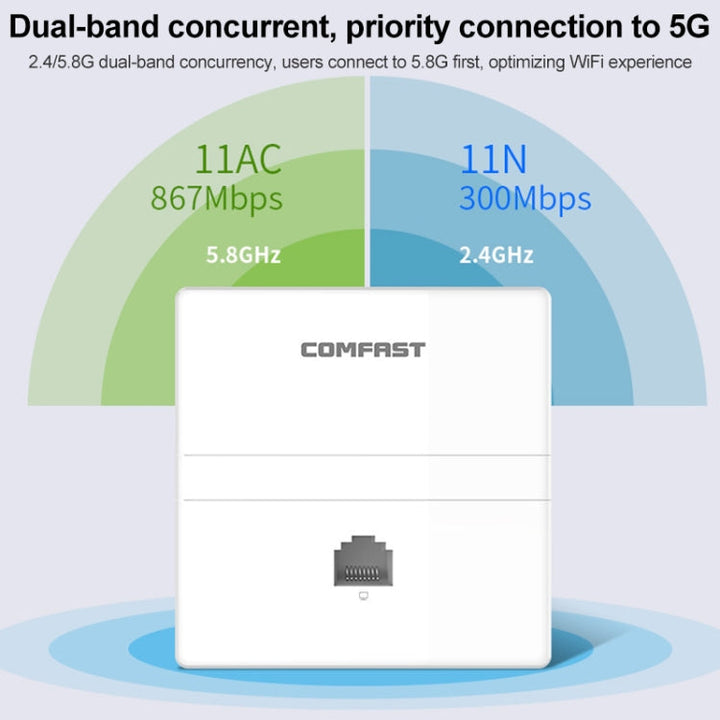 Lisslune | COMFAST CF-E538AC V2 1200Mbps Dual Band Indoor Wall WiFi AP