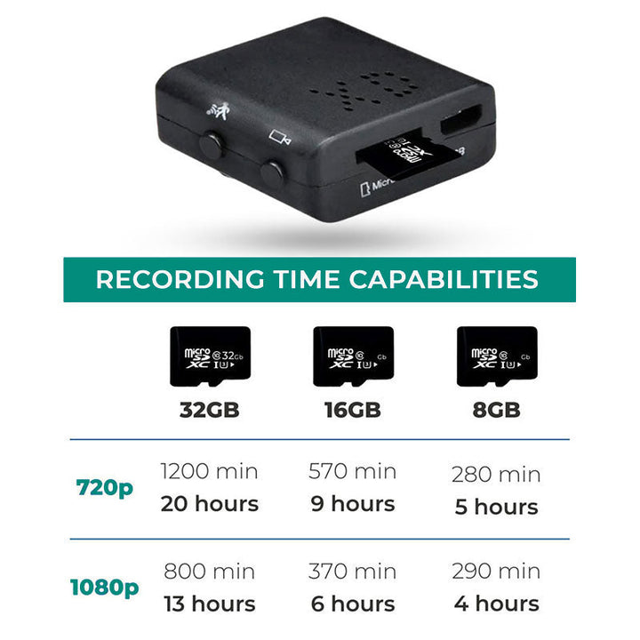 Lisslune | MysticEye™ | Wifi Micro HD Video Camera with Audio | Wireless Surveillance for Home Security & Monitoring