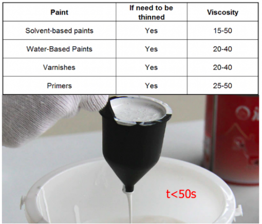Lisslune | Electric Paint Sprayer - Best Electric Paint Sprayer