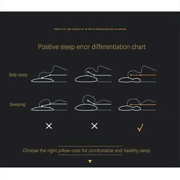 Lisslune | SoyaComfort Ergonomic Pillow – Orthopedic Neck and Shoulder Pillow with Massage Function