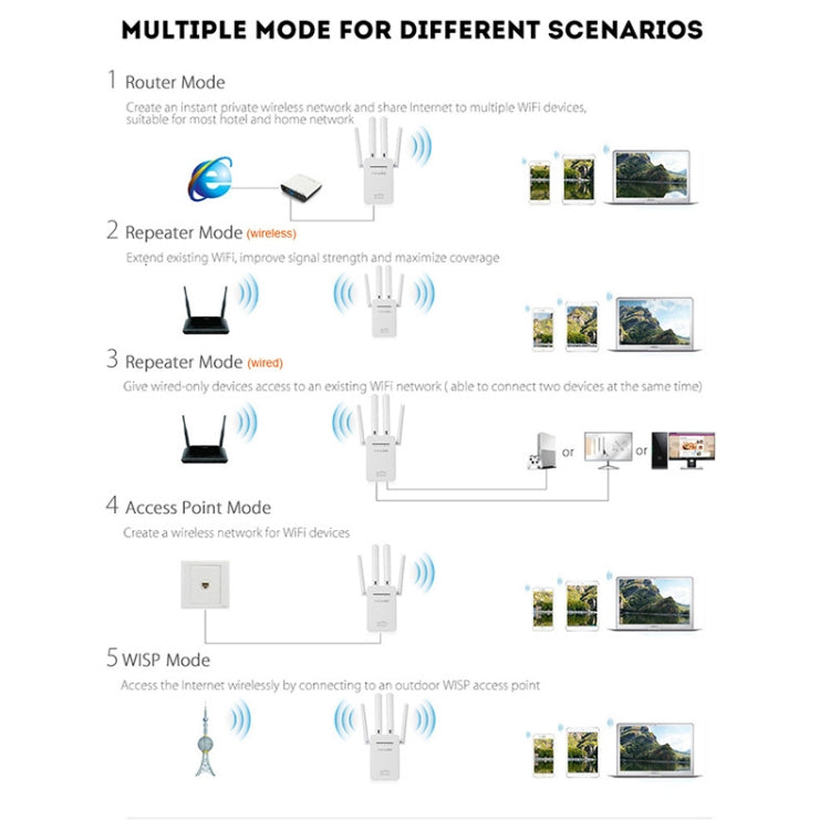 Lisslune | Wireless Smart WiFi Router Repeater with 4 WiFi Antennas, Plug Specification: UK Plug (White)