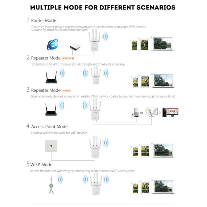 Lisslune | Wireless Smart WiFi Router Repeater with 4 WiFi Antennas, Plug Specification: UK Plug (White)