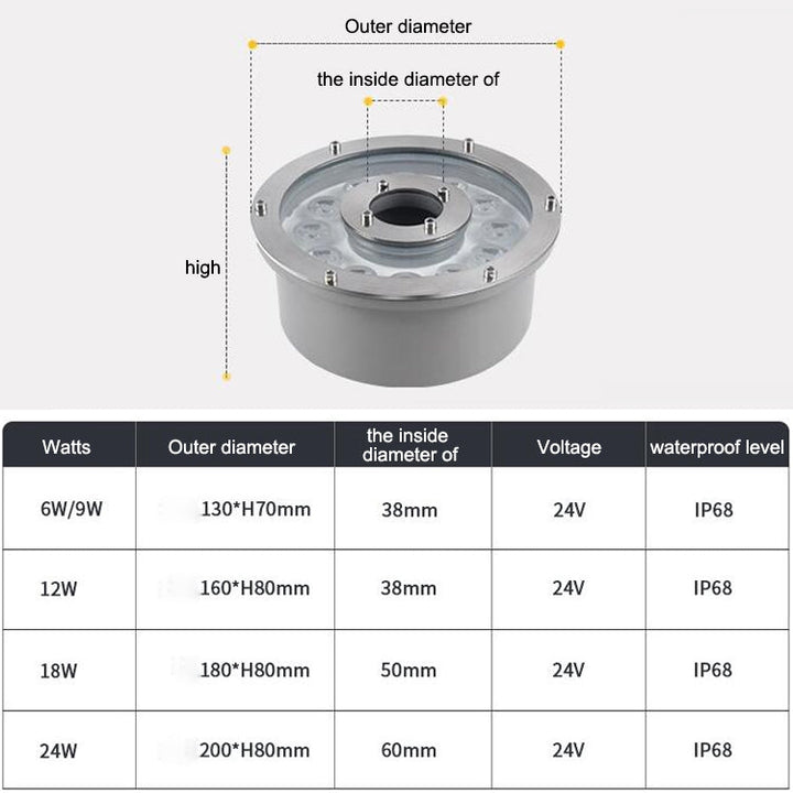 Lisslune | 6W Landscape Color Changing Ring LED Aluminum Alloy Underwater Fountain Light (Color Changing)