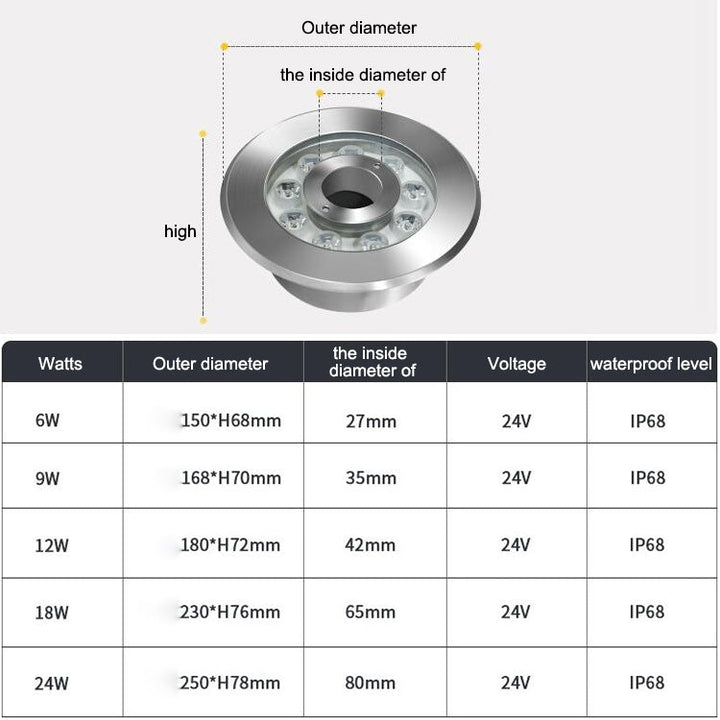 Lisslune | 12W Landscape Color Changing Ring LED Stainless Steel Underwater Spotlight (Colorful)