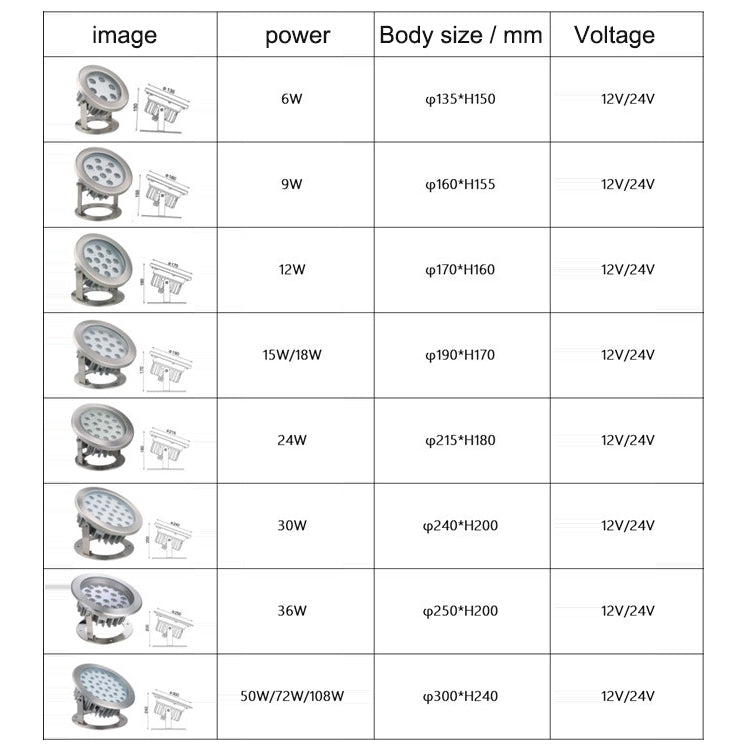 Lisslune | 9W Quadrat Park Landscape LED Underwater Light Pool Light (Warm White Light)