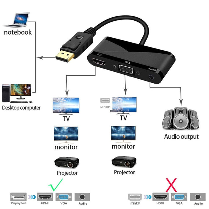 Lisslune | D45 3 in 1 DP to HDMI + VGA + 3.5 Audio Converter Cable (Black)