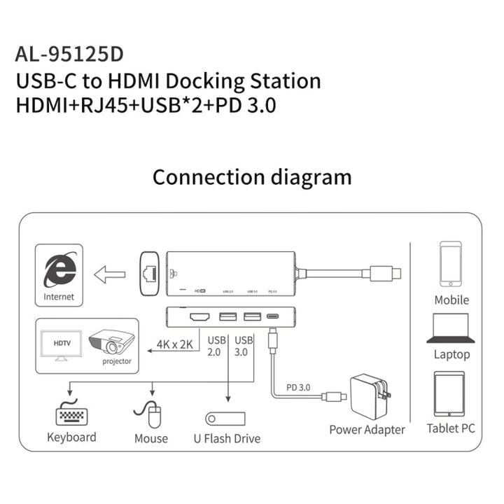 Lisslune | amalink 95125D Type-C / USB-C to HDMI + RJ45 + 2 Ports USB + PD 3.0 Multifunction HUB (Gray)